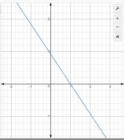 Algebra 1, Homework Practice Workbook (MERRILL ALGEBRA 1), Chapter ISG, Problem 3.3.4P 