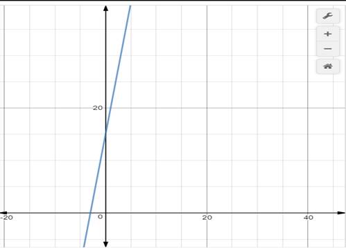 Algebra 1, Homework Practice Workbook (MERRILL ALGEBRA 1), Chapter ISG, Problem 3.4STP 