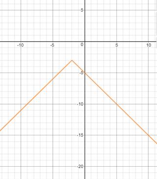 Algebra 1, Homework Practice Workbook (MERRILL ALGEBRA 1), Chapter ISG, Problem 3.7.3P , additional homework tip  1