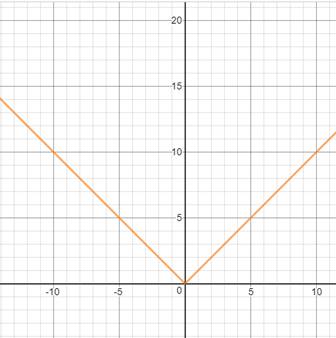 Algebra 1, Homework Practice Workbook (MERRILL ALGEBRA 1), Chapter ISG, Problem 3.7.3P , additional homework tip  2