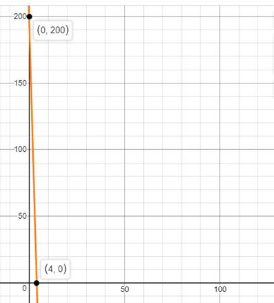 Algebra 1, Homework Practice Workbook (MERRILL ALGEBRA 1), Chapter ISG, Problem 3.7.4P , additional homework tip  1