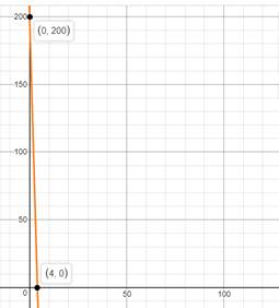 Algebra 1, Homework Practice Workbook (MERRILL ALGEBRA 1), Chapter ISG, Problem 3.7.4P , additional homework tip  2