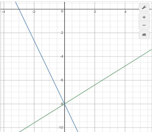 Algebra 1, Homework Practice Workbook (MERRILL ALGEBRA 1), Chapter ISG, Problem 4.1.1P 