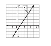 Algebra 1, Homework Practice Workbook (MERRILL ALGEBRA 1), Chapter ISG, Problem 4.1.2P , additional homework tip  1