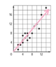 Algebra 1, Homework Practice Workbook (MERRILL ALGEBRA 1), Chapter ISG, Problem 4.4.1P , additional homework tip  3