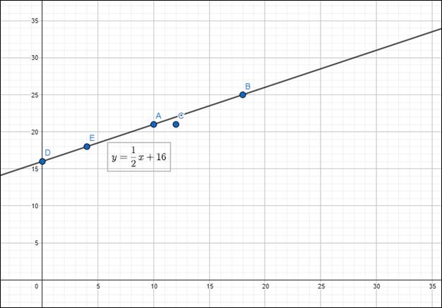 Algebra 1, Homework Practice Workbook (MERRILL ALGEBRA 1), Chapter ISG, Problem 4.6.2.3P 