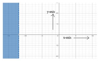 Algebra 1, Homework Practice Workbook (MERRILL ALGEBRA 1), Chapter ISG, Problem 5.1.2.6P 