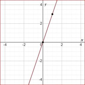 Algebra 1, Homework Practice Workbook (MERRILL ALGEBRA 1), Chapter ISG, Problem 5.11STP , additional homework tip  5