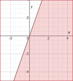 Algebra 1, Homework Practice Workbook (MERRILL ALGEBRA 1), Chapter ISG, Problem 5.11STP , additional homework tip  8