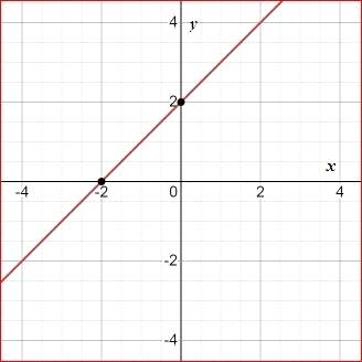 Algebra 1, Homework Practice Workbook (MERRILL ALGEBRA 1), Chapter ISG, Problem 5.13STP , additional homework tip  5