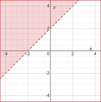 Algebra 1, Homework Practice Workbook (MERRILL ALGEBRA 1), Chapter ISG, Problem 5.13STP , additional homework tip  7