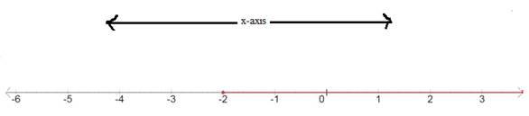 Algebra 1, Homework Practice Workbook (MERRILL ALGEBRA 1), Chapter ISG, Problem 5.14STP , additional homework tip  10