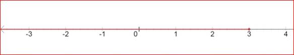 Algebra 1, Homework Practice Workbook (MERRILL ALGEBRA 1), Chapter ISG, Problem 5.2.17P , additional homework tip  8