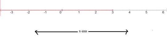 Algebra 1, Homework Practice Workbook (MERRILL ALGEBRA 1), Chapter ISG, Problem 5.3.6P , additional homework tip  1