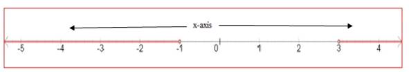 Algebra 1, Homework Practice Workbook (MERRILL ALGEBRA 1), Chapter ISG, Problem 5.4.1.2P , additional homework tip  3