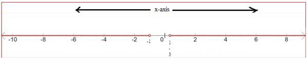 Algebra 1, Homework Practice Workbook (MERRILL ALGEBRA 1), Chapter ISG, Problem 5.4.2.6P , additional homework tip  3