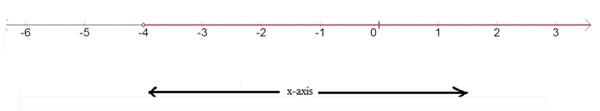 Algebra 1, Homework Practice Workbook (MERRILL ALGEBRA 1), Chapter ISG, Problem 5.4.2.8P , additional homework tip  10