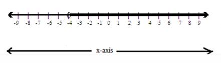 Algebra 1, Homework Practice Workbook (MERRILL ALGEBRA 1), Chapter ISG, Problem 5.4.2.8P , additional homework tip  8