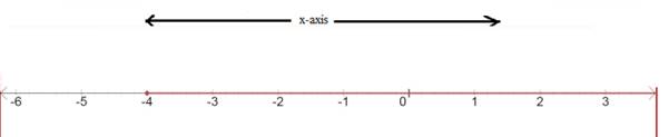 Algebra 1, Homework Practice Workbook (MERRILL ALGEBRA 1), Chapter ISG, Problem 5.4STP , additional homework tip  7