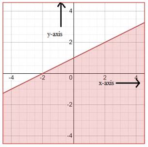 Algebra 1, Homework Practice Workbook (MERRILL ALGEBRA 1), Chapter ISG, Problem 5.6.1P , additional homework tip  12