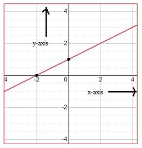 Algebra 1, Homework Practice Workbook (MERRILL ALGEBRA 1), Chapter ISG, Problem 5.6.1P , additional homework tip  7