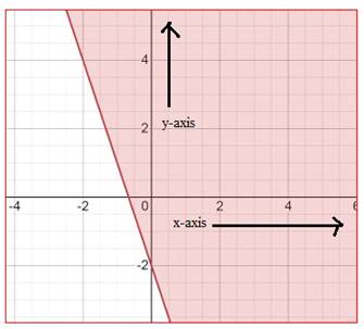 Algebra 1, Homework Practice Workbook (MERRILL ALGEBRA 1), Chapter ISG, Problem 5.6.2P , additional homework tip  11