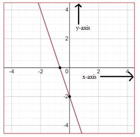 Algebra 1, Homework Practice Workbook (MERRILL ALGEBRA 1), Chapter ISG, Problem 5.6.2P , additional homework tip  7