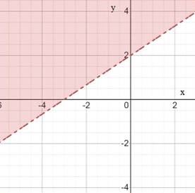 Algebra 1, Homework Practice Workbook (MERRILL ALGEBRA 1), Chapter ISG, Problem 5.6.3P , additional homework tip  3