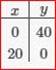 Algebra 1, Homework Practice Workbook (MERRILL ALGEBRA 1), Chapter ISG, Problem 5.6.6P , additional homework tip  10