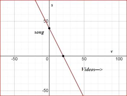 Algebra 1, Homework Practice Workbook (MERRILL ALGEBRA 1), Chapter ISG, Problem 5.6.6P , additional homework tip  11