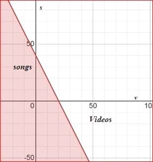 Algebra 1, Homework Practice Workbook (MERRILL ALGEBRA 1), Chapter ISG, Problem 5.6.6P , additional homework tip  14