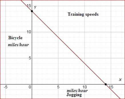 Algebra 1, Homework Practice Workbook (MERRILL ALGEBRA 1), Chapter ISG, Problem 5.6.8P , additional homework tip  10