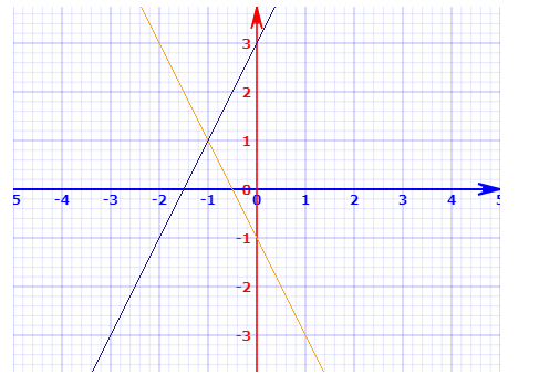 Algebra 1, Homework Practice Workbook (MERRILL ALGEBRA 1), Chapter ISG, Problem 6.1.2.1P 