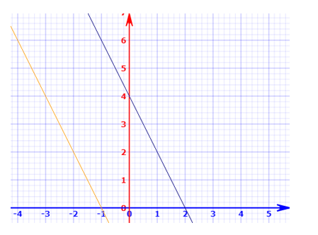 Algebra 1, Homework Practice Workbook (MERRILL ALGEBRA 1), Chapter ISG, Problem 6.1.2.2P 