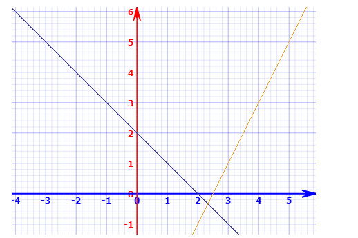 Algebra 1, Homework Practice Workbook (MERRILL ALGEBRA 1), Chapter ISG, Problem 6.1.2.4P 