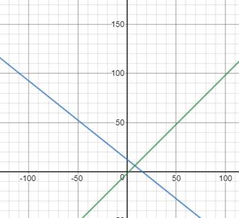 Algebra 1, Homework Practice Workbook (MERRILL ALGEBRA 1), Chapter ISG, Problem 6.1.2.5P 