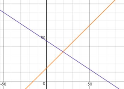 Algebra 1, Homework Practice Workbook (MERRILL ALGEBRA 1), Chapter ISG, Problem 6.1.2.6P 