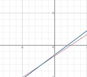 Algebra 1, Homework Practice Workbook (MERRILL ALGEBRA 1), Chapter ISG, Problem 6.4.1P 