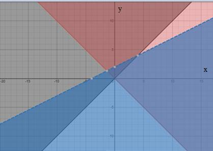 Algebra 1, Homework Practice Workbook (MERRILL ALGEBRA 1), Chapter ISG, Problem 6.6.10P 