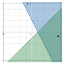 Algebra 1, Homework Practice Workbook (MERRILL ALGEBRA 1), Chapter ISG, Problem 6.6.1P , additional homework tip  1