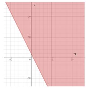 Algebra 1, Homework Practice Workbook (MERRILL ALGEBRA 1), Chapter ISG, Problem 6.6.1P , additional homework tip  2