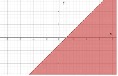 Algebra 1, Homework Practice Workbook (MERRILL ALGEBRA 1), Chapter ISG, Problem 6.6.1P , additional homework tip  3