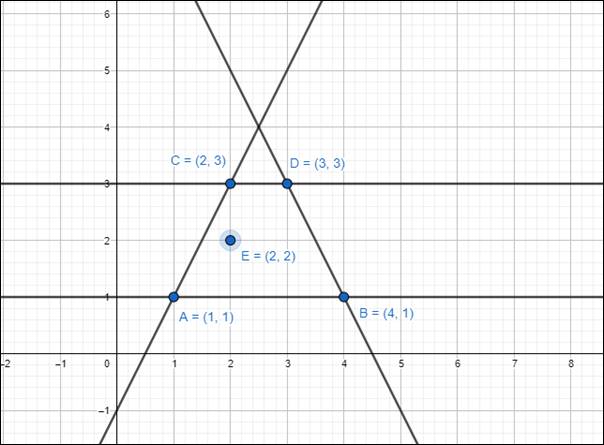 Algebra 1, Homework Practice Workbook (MERRILL ALGEBRA 1), Chapter ISG, Problem 6.6.5P , additional homework tip  2