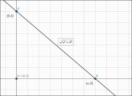 Algebra 1, Homework Practice Workbook (MERRILL ALGEBRA 1), Chapter ISG, Problem 6.6.8P 