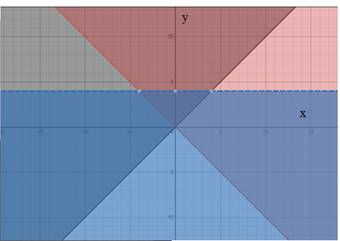 Algebra 1, Homework Practice Workbook (MERRILL ALGEBRA 1), Chapter ISG, Problem 6.6.9P 