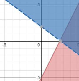 Algebra 1, Homework Practice Workbook (MERRILL ALGEBRA 1), Chapter ISG, Problem 6.7STP 