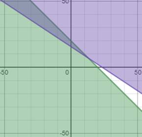 Algebra 1, Homework Practice Workbook (MERRILL ALGEBRA 1), Chapter ISG, Problem 6.8STP , additional homework tip  1