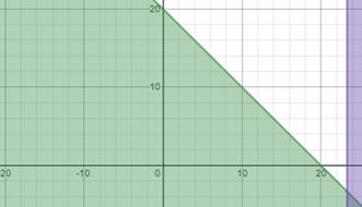 Algebra 1, Homework Practice Workbook (MERRILL ALGEBRA 1), Chapter ISG, Problem 6.8STP , additional homework tip  2