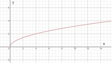 Algebra 1, Homework Practice Workbook (MERRILL ALGEBRA 1), Chapter ISG, Problem 7.3.5P , additional homework tip  1