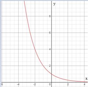 Algebra 1, Homework Practice Workbook (MERRILL ALGEBRA 1), Chapter ISG, Problem 7.3.5P , additional homework tip  2